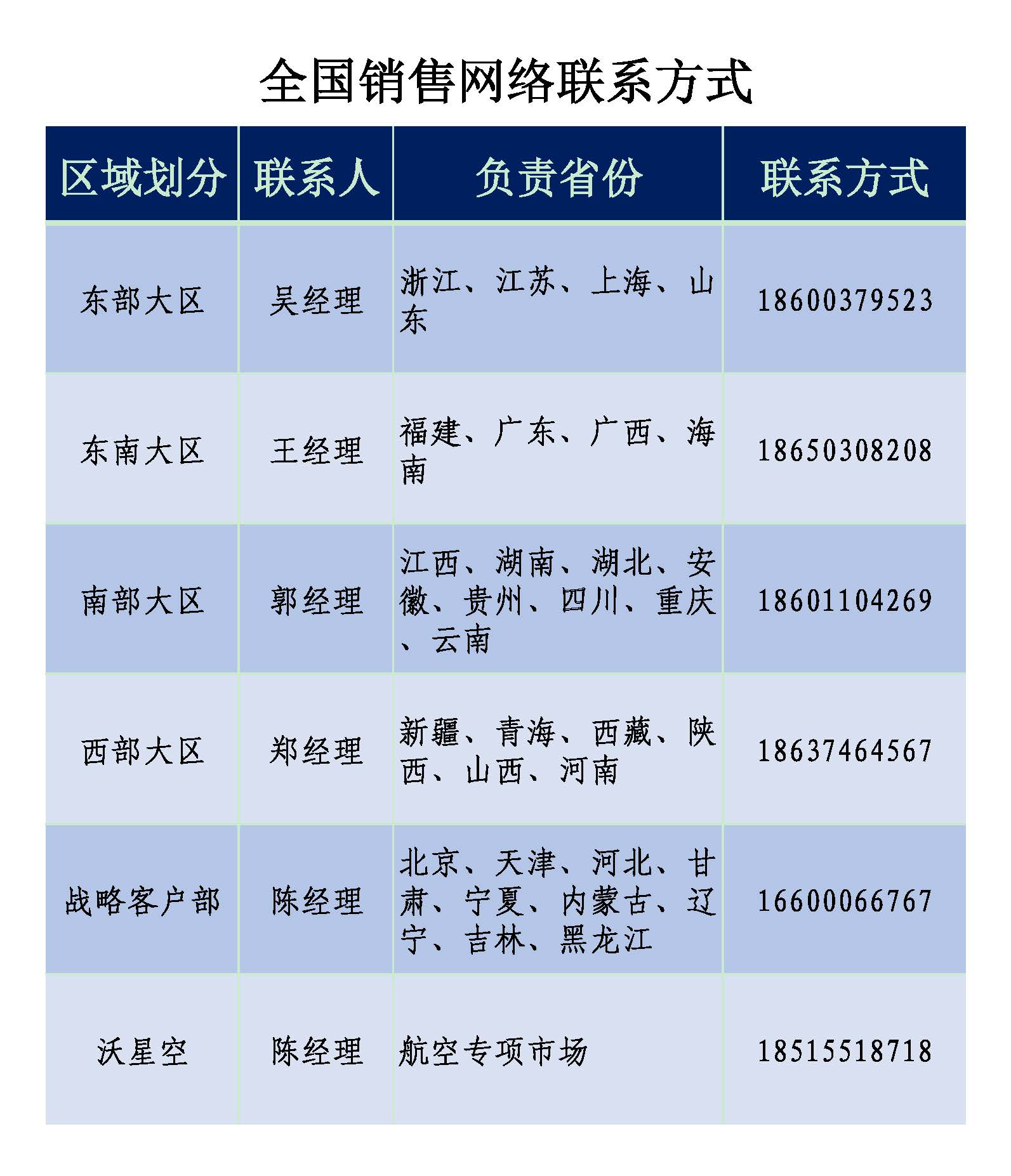 销售区域联系方式.jpg